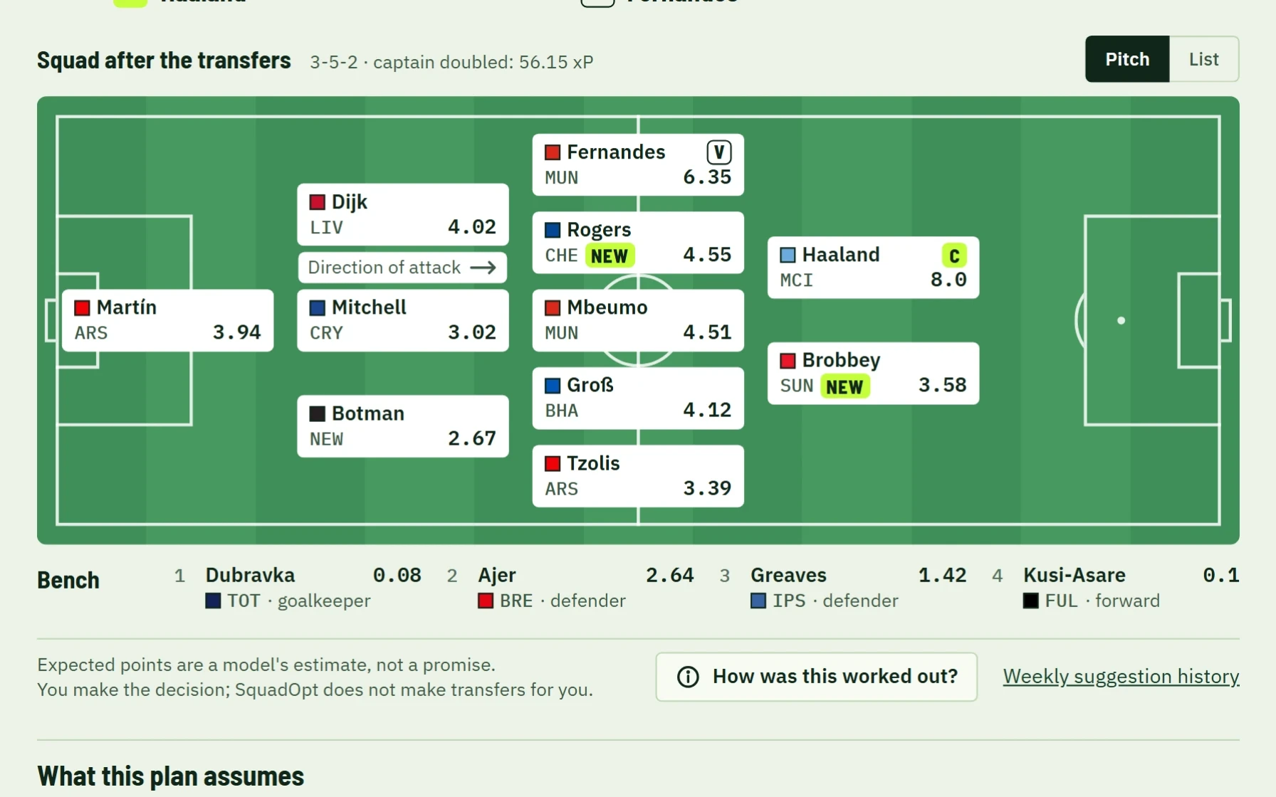A 3-5-2 with the captain counted twice for 56.15 expected points, and four substitutes below the pitch.